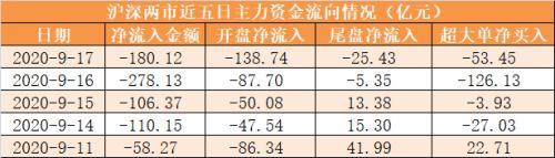 8.58亿元主力资金本周抢筹钢铁板块