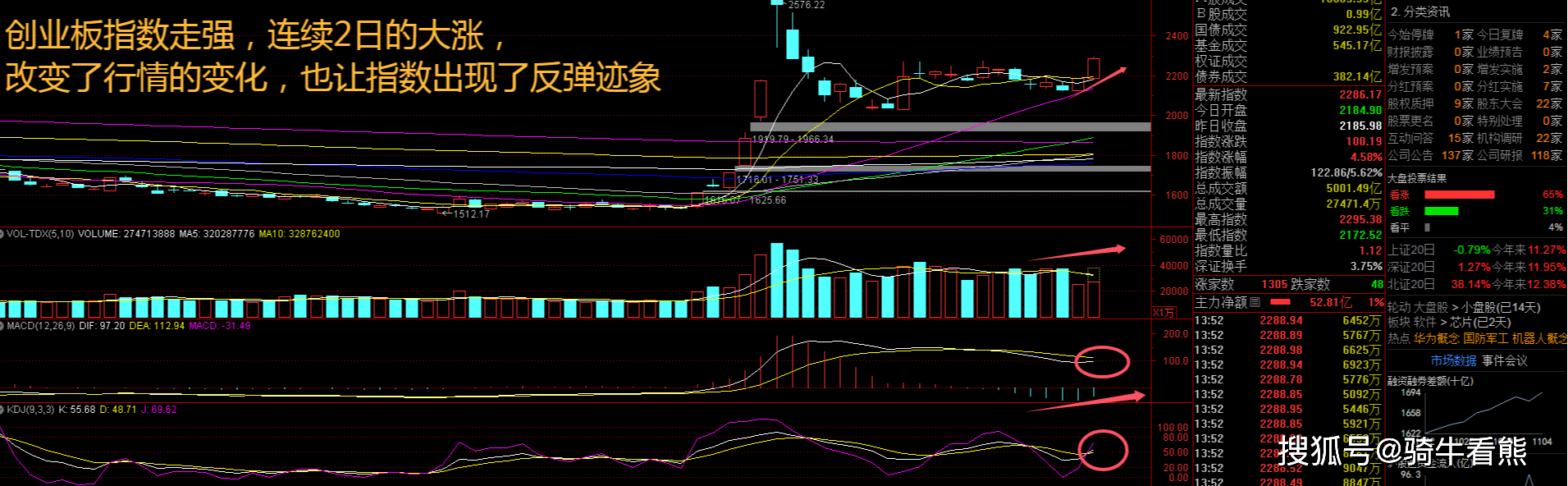 早盘A股持续拉升，500质量成长ETF（560500）涨0.99%