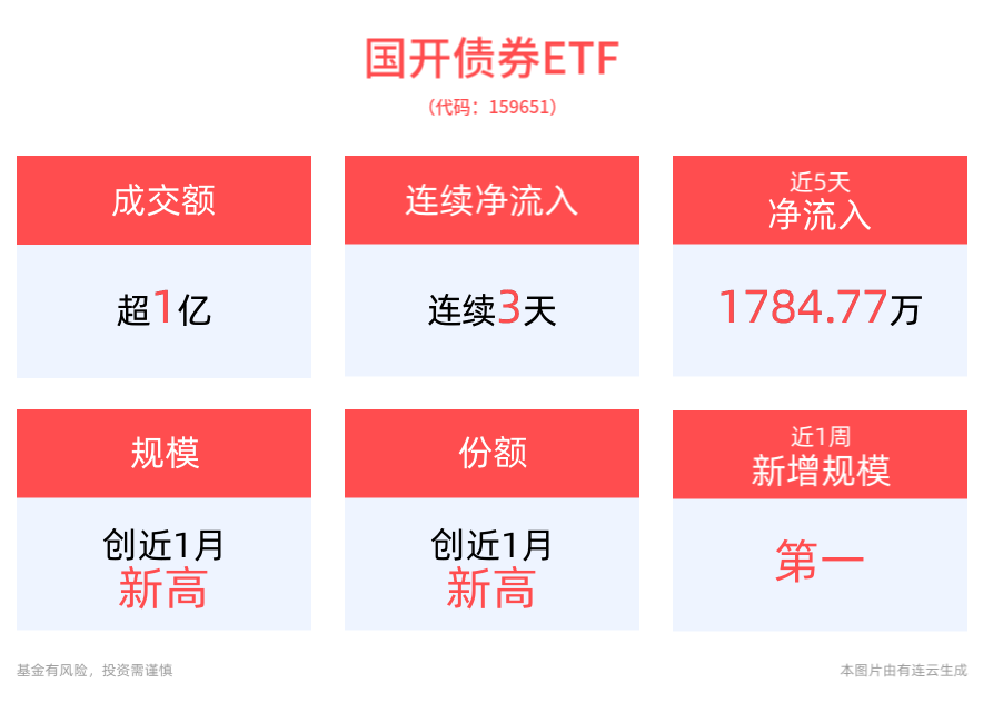 债市早参12月9日| 新华社再发三连评，事关化债、货币政策、房地产等；7000亿元超长期特别国债已全部安排到“两重”项目