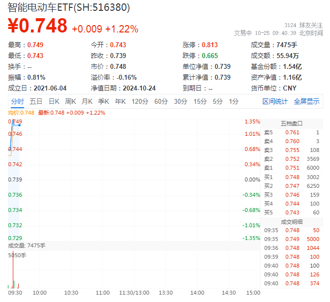 东吴证券：电动车行业需求超预期 供需反转在即