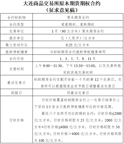 证监会最新明确！事关期货市场