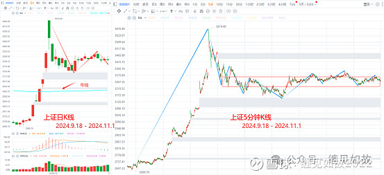 今日32只股长线走稳 站上年线