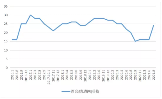 2024年12月9日最新纳米二氧化钼价格行情走势查询