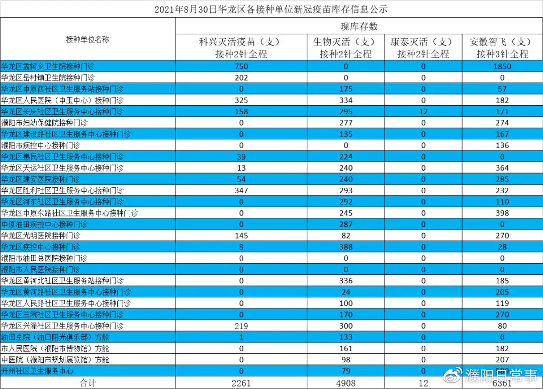 【库存】12月9日苯乙烯华南港口库存录得0.7万吨