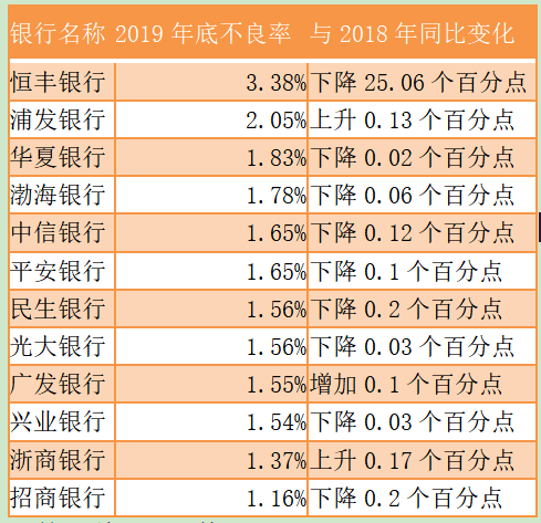 银行数量“大省”河北，年内逾30家村镇银行被收购或合并