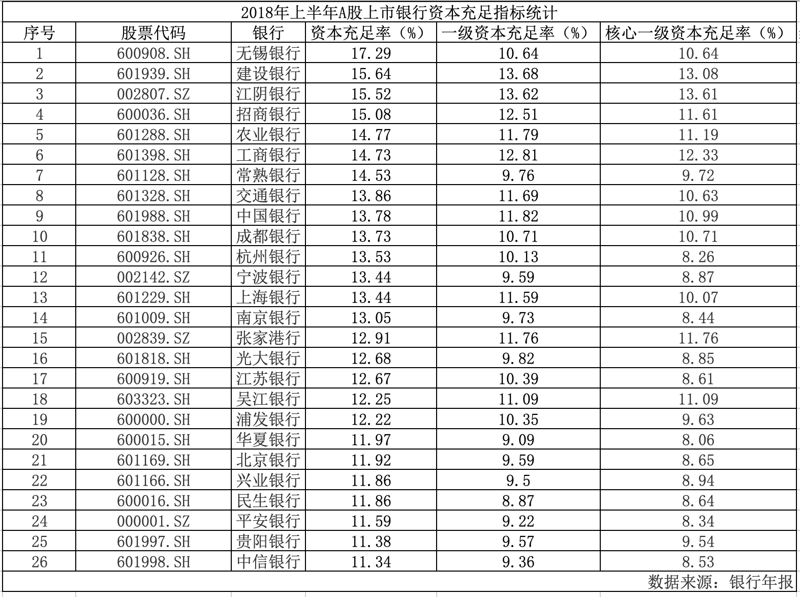 银行数量“大省”河北，年内逾30家村镇银行被收购或合并