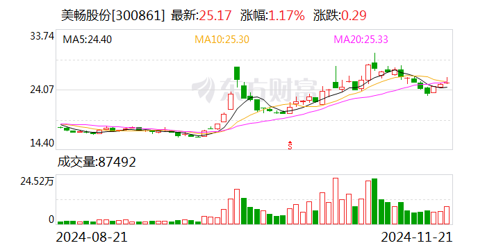 汇创达:12月6日召开董事会会议
