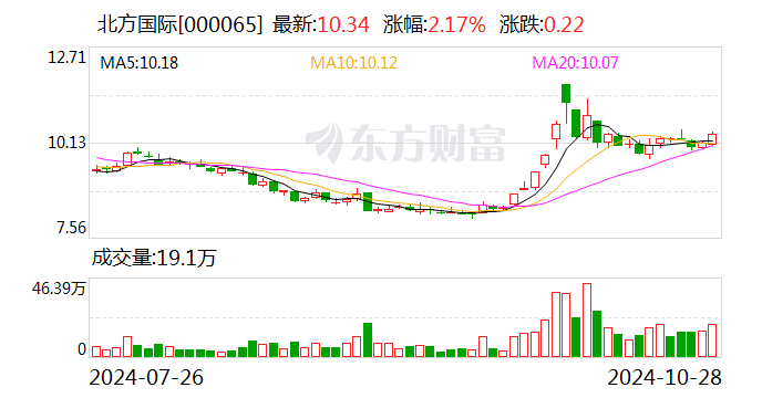 汇创达:12月6日召开董事会会议