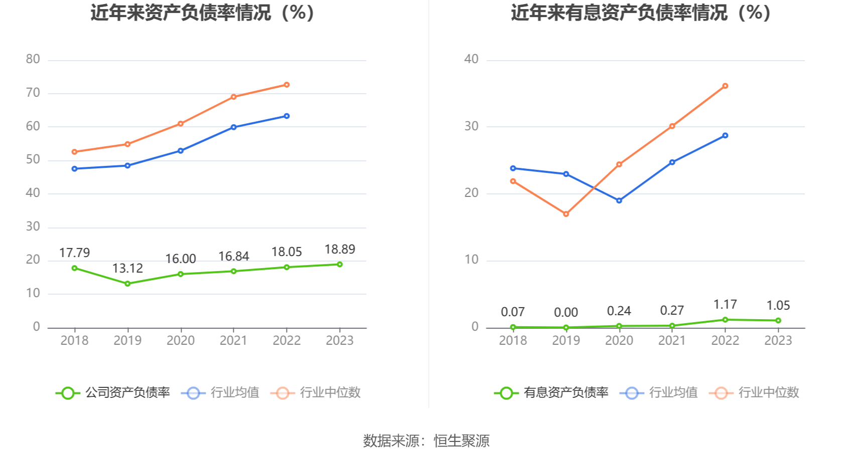 厦门空港：11月旅客吞吐量同比增长16.19%