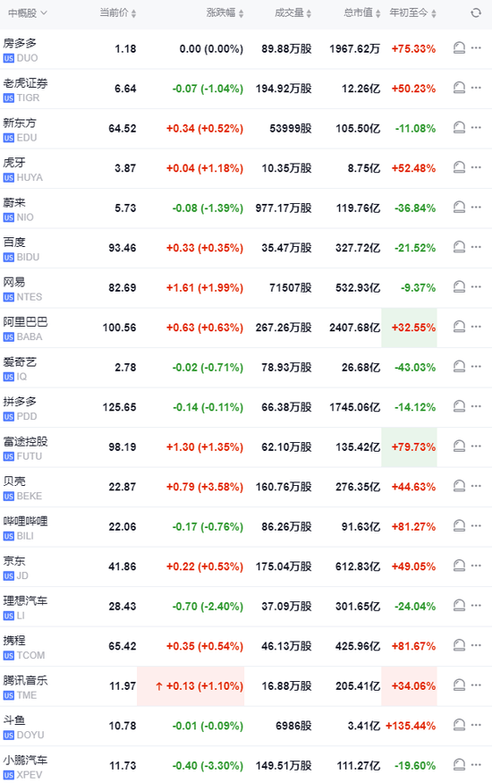 深夜，中国资产猛拉！金龙指数涨超10%，更有中概股熔断！
