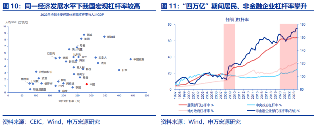 增量政策2.0可期,中央政治局会议释放“超常规逆周期调节”信号
