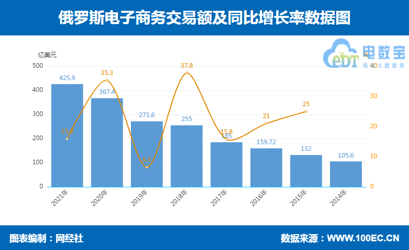 2025年越南电商市场规模预计可达450亿美元