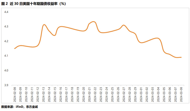 债牛一整年：10年期国债收益率年底破“2” 继续下行有阻力