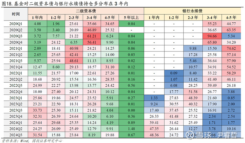 “债牛”的勇气：10年期国债收益率跌至1.91% 债基集体新高