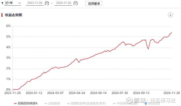 “债牛”的勇气：10年期国债收益率跌至1.91% 债基集体新高