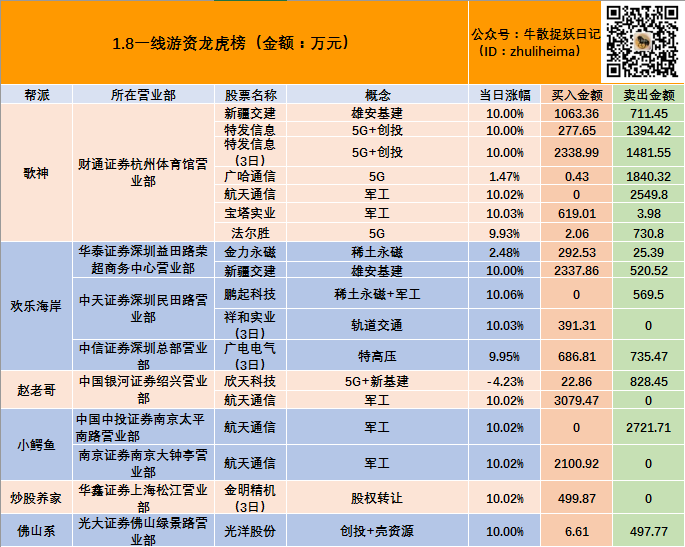 奋达科技龙虎榜数据（12月9日）