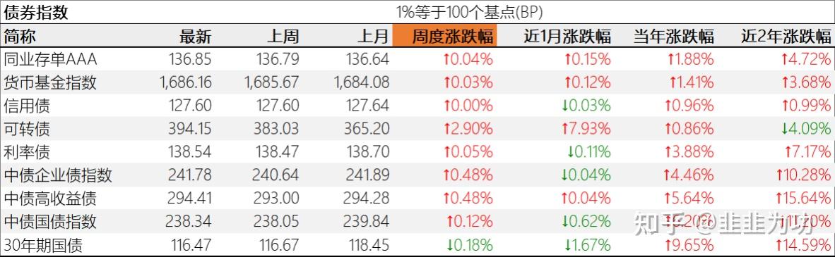再创历史新低！10年期国债触及1.88％关口