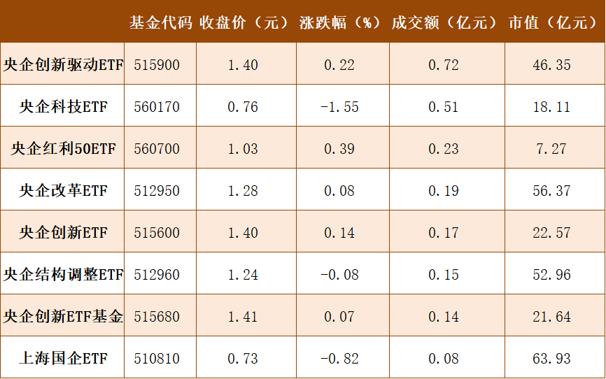 【ETF观察】12月9日跨境ETF净流入4.68亿元