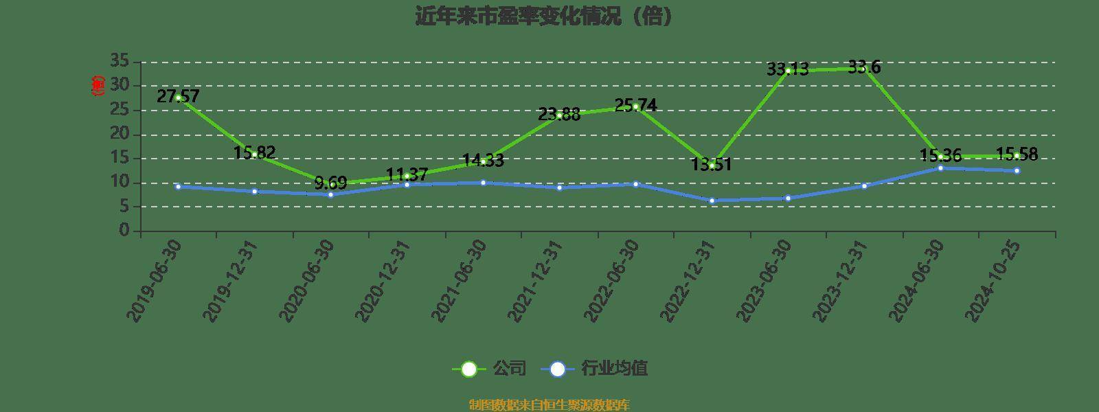 淮河能源涨停，沪股通龙虎榜上净卖出642.36万元