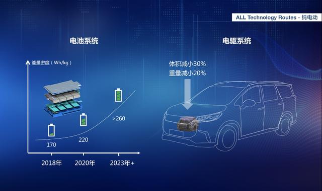 罗发布《2025-2035年能源战略》