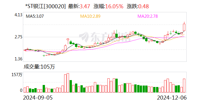 注意！南威软件将于12月26日召开股东大会