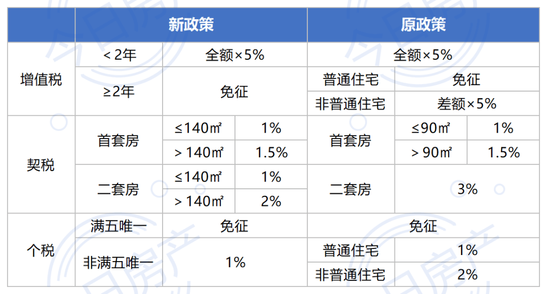 利好！上海，最新发布！