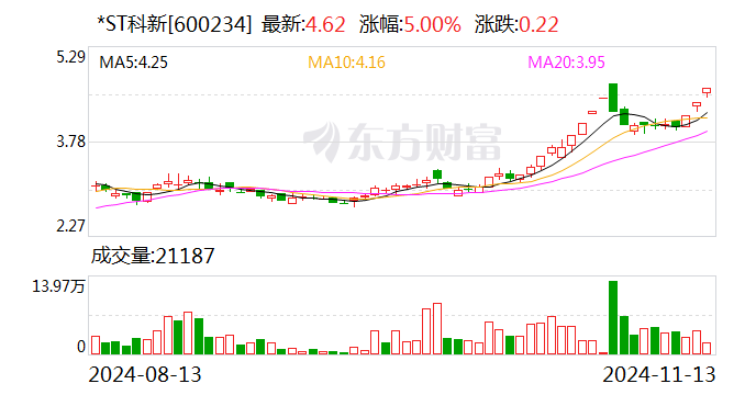 天域生物连收3个涨停板