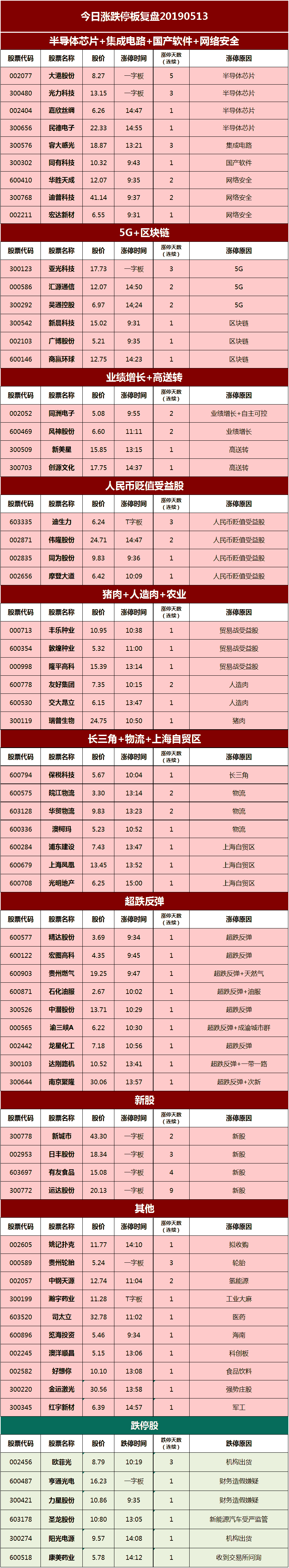 天域生物连收3个涨停板