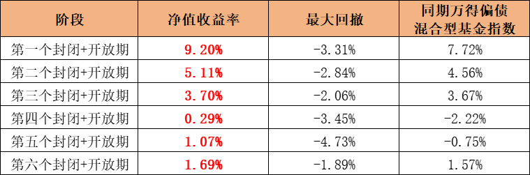 又刷新历史！“债牛”再爆发，后市走势备受关注