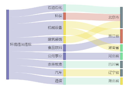 依顿电子19.1亿元项目环评获同意