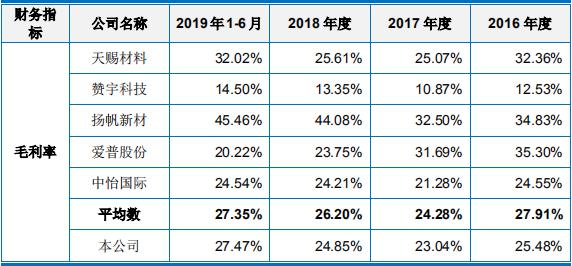 天赐材料控股子公司1091万元项目环评获原则同意