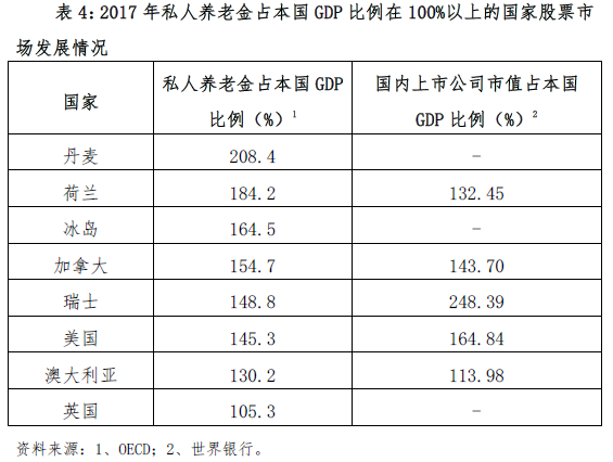 智利养老金改革有望近期获得通过