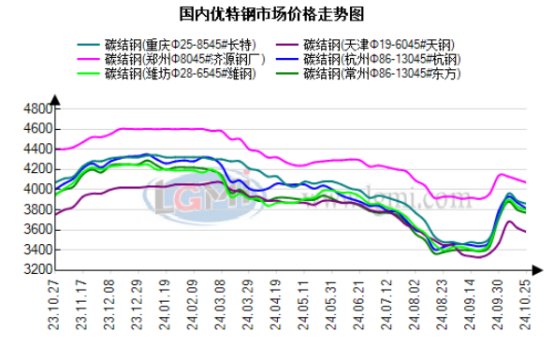 短期铝价仍以震荡调整为主 国内消费季节性趋弱