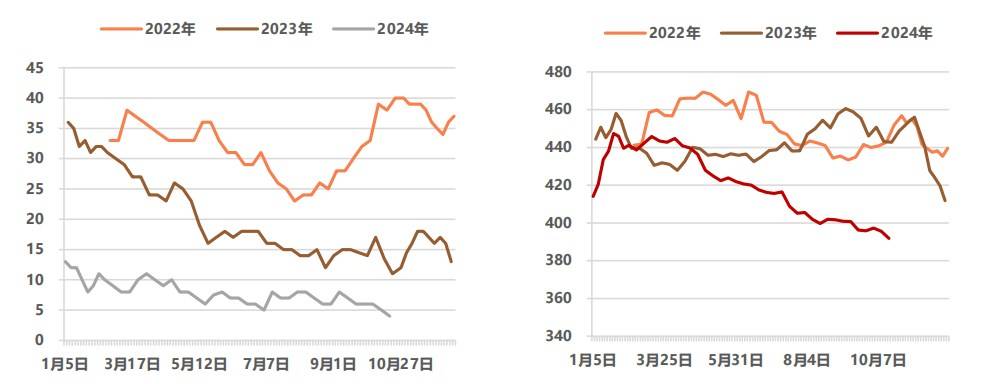 短期铝价仍以震荡调整为主 国内消费季节性趋弱