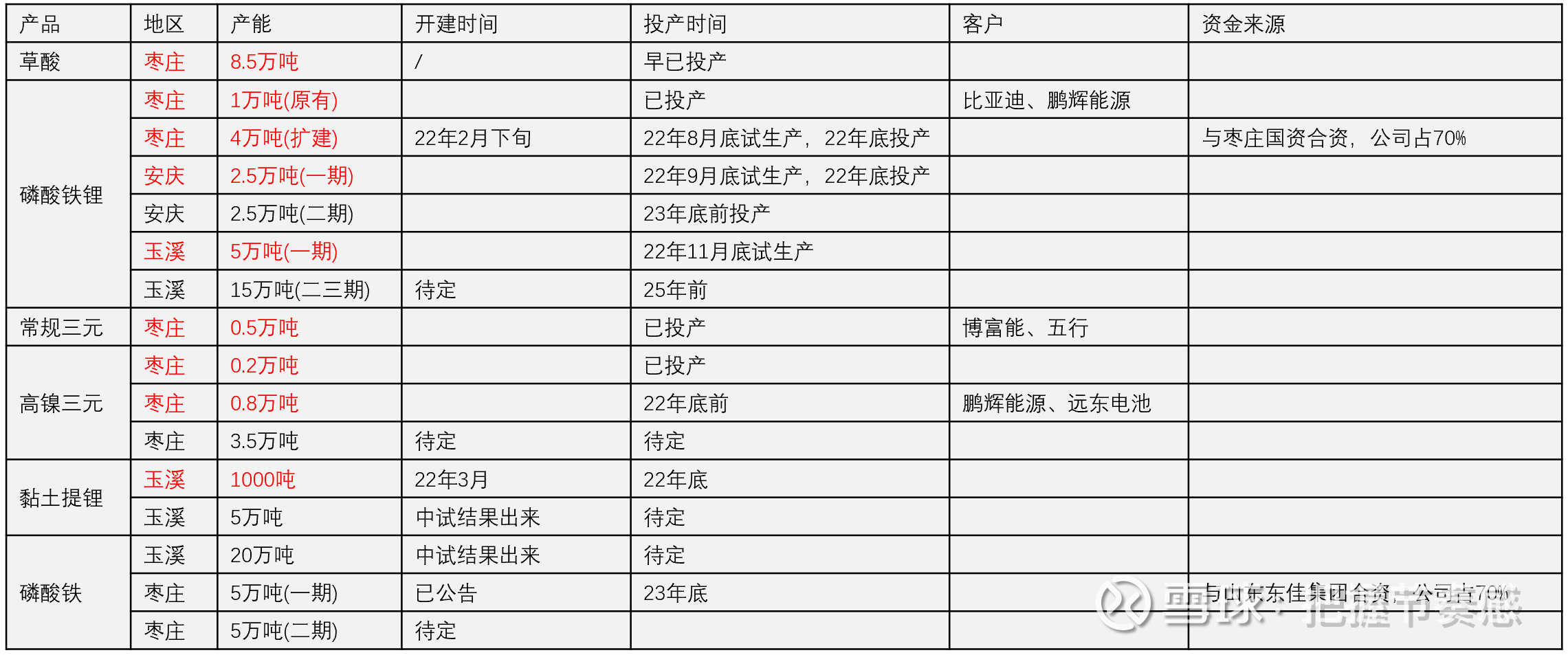 丰元股份讨要收购订金案迎新进展 山东省高院驳回聚之源再审申请