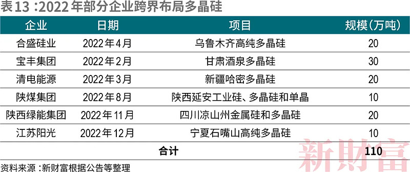 机构预计明年起光伏业增速将大幅回落 企业称无产能增加计划