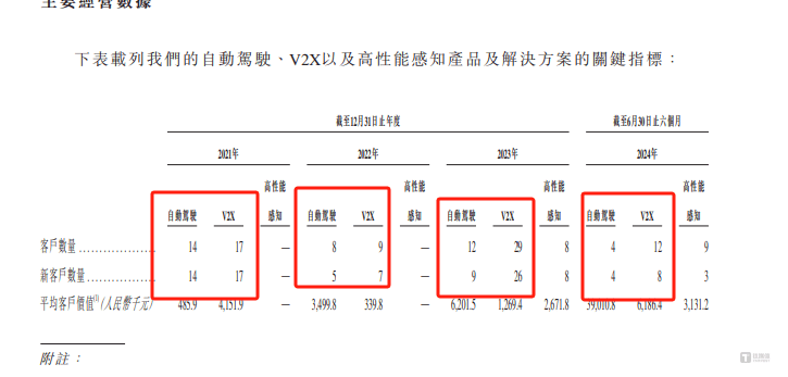 福瑞泰克递表港股：吉利身兼股东、大客户，营收增长难见盈利信号