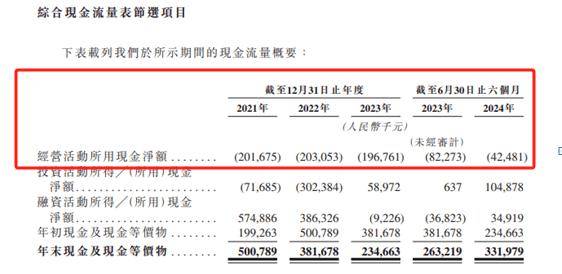 福瑞泰克递表港股：吉利身兼股东、大客户，营收增长难见盈利信号