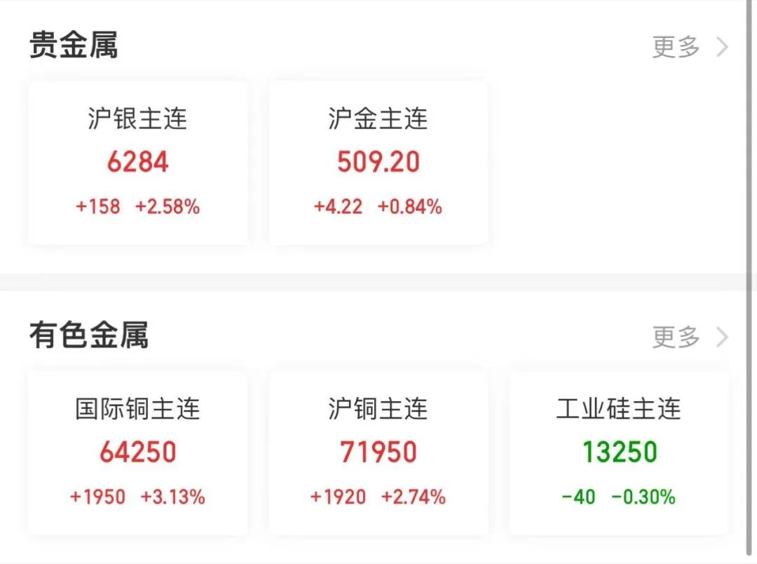 30年期国债期货（TL）主力合约跌0.26%