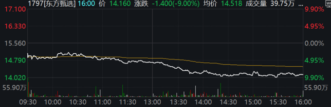 30年期国债期货（TL）主力合约跌0.26%