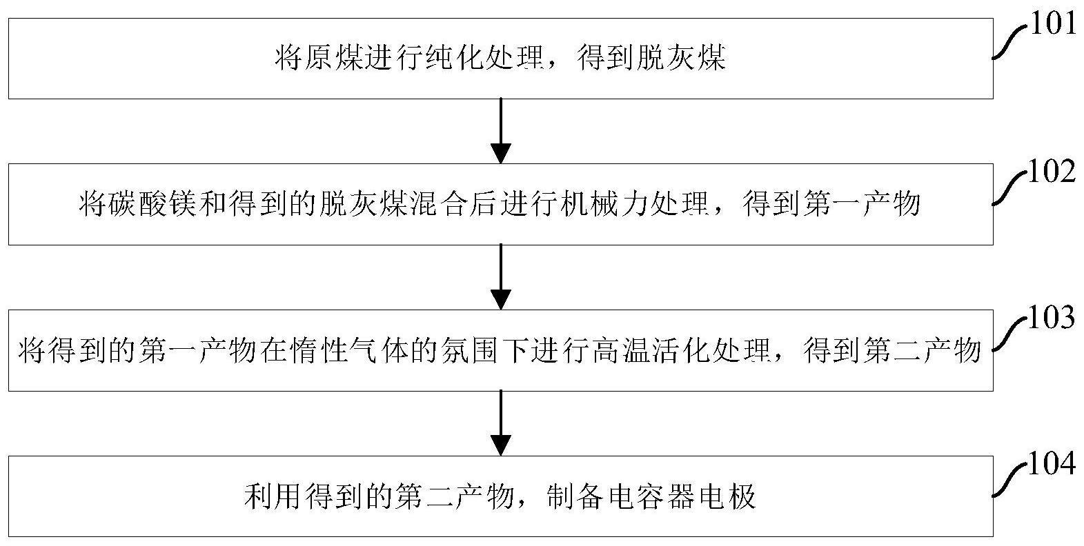 比亚迪获得发明专利授权：“电极、电极的制备方法和电池”