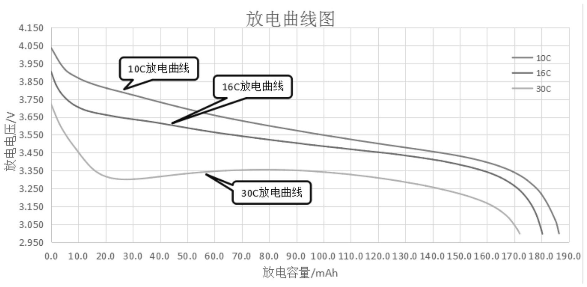 比亚迪获得发明专利授权：“电极、电极的制备方法和电池”