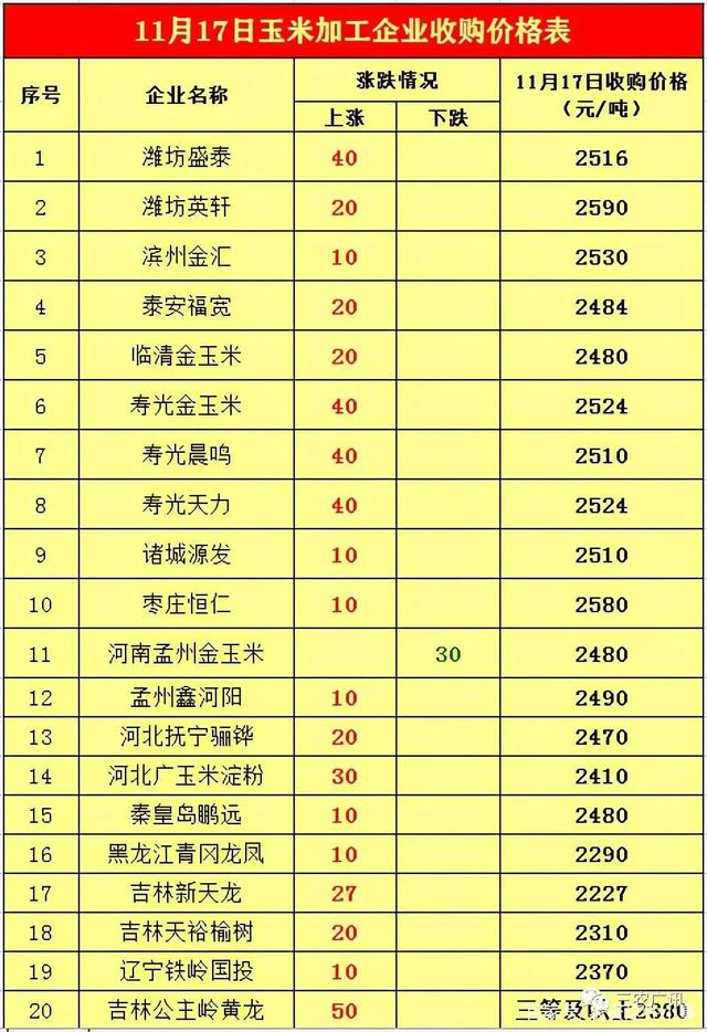 2024年12月11日1,3-二甲基-2-咪唑啉酮/DMI报价最新价格多少钱