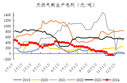12月11日尿素期货持仓龙虎榜分析:多空双方均呈离场态势