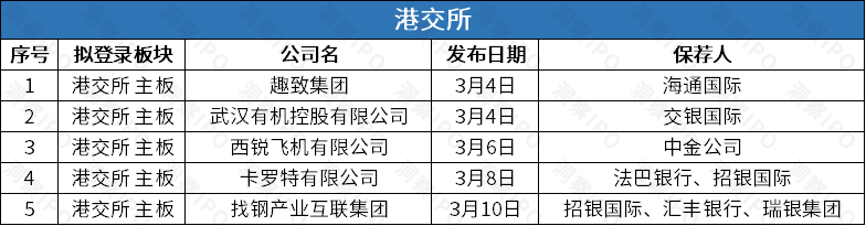 找钢网更新港交所上市申请 拟与Aquila进行De-SPAC交易