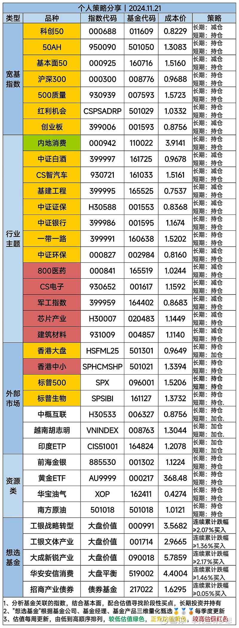 机构行情要来了？大盘窄幅震荡，但多只基金今日涨超5%