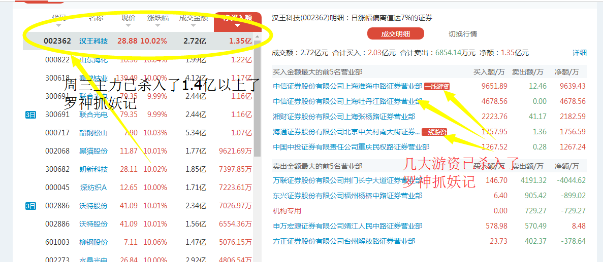 汉王科技12月11日龙虎榜数据