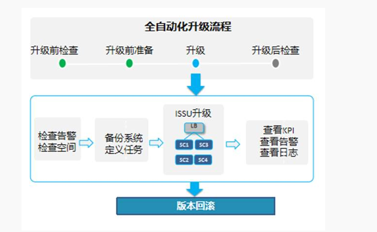 中兴通讯与中兴新云联合发布数智财务解决方案