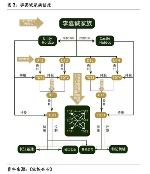 传媒大亨默多克修改遗产继承人被驳回 家族信托治理机制设计再引关注