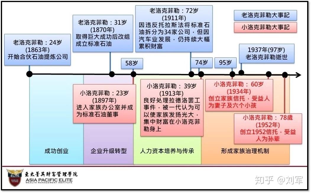 传媒大亨默多克修改遗产继承人被驳回 家族信托治理机制设计再引关注